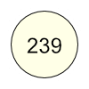 239